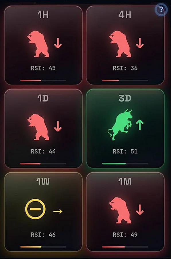 Analizador de tendencia y RSI en 6 temporalidades - app Terminal Cripto